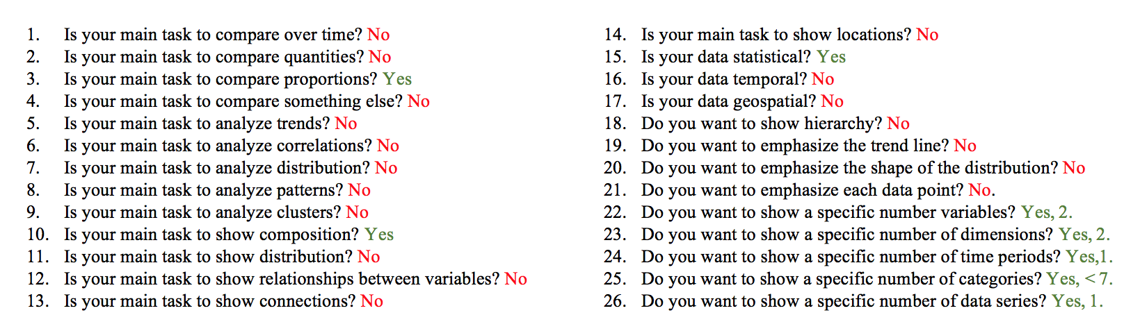 3.) Visualization classifications